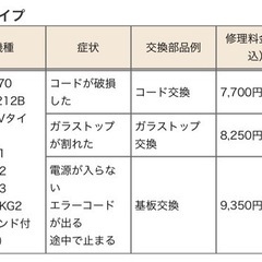 ジャンク品😭)アイリスオーヤマ　IH2口調理器　IHK-W1シリーズの画像