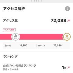 色々なサークルや個人の方いますが安心安全を一番にうちは行っていますそれら歴史や、写真見ての通りWEBから参加者さんも来ていますし安心の材料になって呉れれば幸いですしこんな時代だから余計に横のつながりをです✴　　多くのコネクションを持てる・交流が広がるのがサークルの良い所です☆そんなメンバー募集です - その他