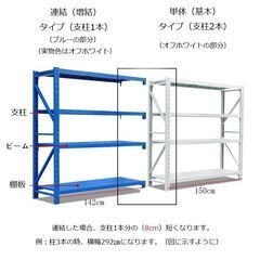福岡倉庫　耐荷重200㎏/段★新品★引取限定★大型ラック横幅150cm スチールラック　倉庫用ラック　業務用ラック　スチール棚　ボルトレス の画像