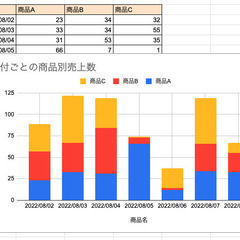 【初回無料】エクセルって難しい。。そんなお悩み解決します！（出張...