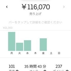 ✨好きな時間に即時働けます✨高校生可能🚲の画像