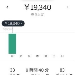 ✨好きな時間に即時働けます✨高校生可能🚲の画像