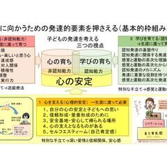 家庭からはじめる発達支援の相談会