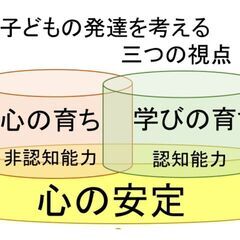 家庭からはじめる発達支援の相談会 - 磯城郡