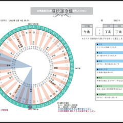 あなたのお悩みご相談ください！！ - 手伝いたい/助けたい