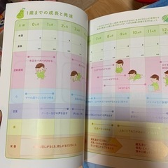 出産に向けて〜　セットの画像