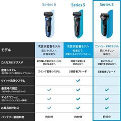 2F-4081 新品 BRAUN　ブラウン　電気シェーバー　電気カミソリ　充電式　シリーズ3プロスキン　3010S　3枚刃　水洗い　風呂剃り ブルーの画像