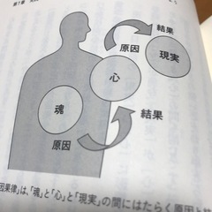 「魂の冒険」を差し上げますの画像