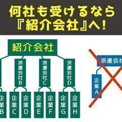 【全額日払い】簡単作業で選べる業種♪幅広い年齢層の方々が活躍中！！製造/倉庫内作業/軽作業！！の画像
