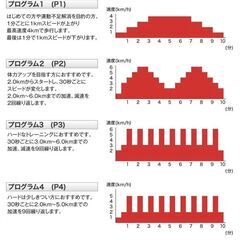 数回しか使っていない電動ルームランナーの画像