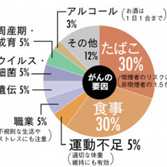 ✨【期間限定無料】✨こわい。。添加物のカラダへの影響✨添加物と細胞再生セミナー✨ - キャンペーン