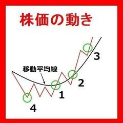 ✅無料30日間の短期集中Webスクール開催!の画像