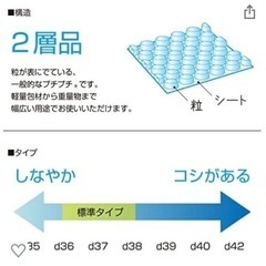 緩衝材40センチ約10メートルの画像