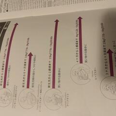 ボバスリング boba 抱っこ紐の画像