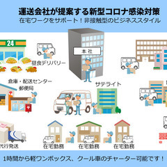 【高収入】大手ECサイト他多数!!【個人配送業務委託/自由な働き方】軽バン配送ドライバーの画像