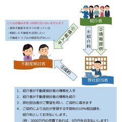 【副業】不動産に関する情報提供だけで副収入を得ませんか？ 誰でも...