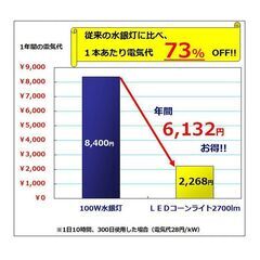 100W相当 コーンライト IP64 防滴 LED E26 27W 昼白色の画像