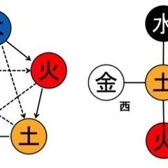 陰陽五行開運無料オンラインセミナー