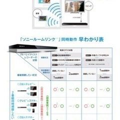 【今日、明日出来る方値引き出来ます】SONY ブルーレイ　レコーダー【2016年製】WiFi機能付きなので外出中に録画などを視聴可能！！！の画像