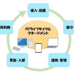 パソコン・キッティング：設定・管理・PC-LCM【大阪市西区】の画像