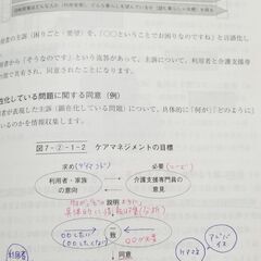 介護支援専門員実務研修テキストの画像