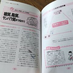 解剖学等 参考書 さしあげますの画像