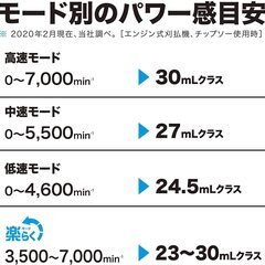 【レンタル】マキタ　電動草刈機 − 福岡県