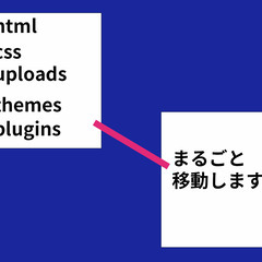 ワードプレスサーバー引っ越し・移管・移転・移行の画像