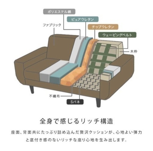 【取引相手決定】LOWYA  2.5人掛けソファ