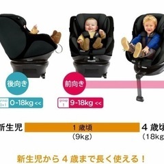 joie アーク360 ISOFIX ブリティッシュグリーン の画像