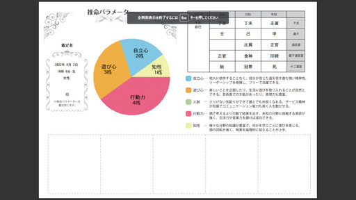 もう他人に振り回されなくなる四柱推命の使い方 | 3ヶ月で占い