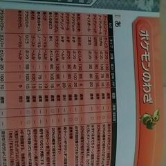 ポケモン　ガイドブックの画像