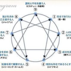 上司、部下または親子間の対人関係で迷い事、困り事の相談承ってます