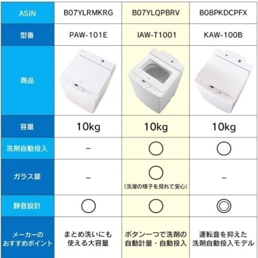 最終値下げ！アイリスオーヤマ　洗濯機10キロ　洗剤等自動投入　2021年式