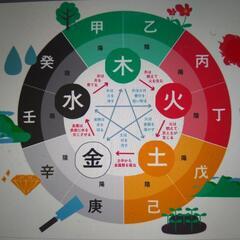 オンライン占い鑑定（無料）