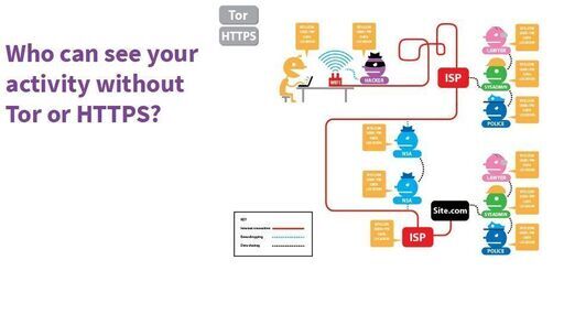 ステルス & セキュアVPNインターネット接続パソコン DELL vostro 1510