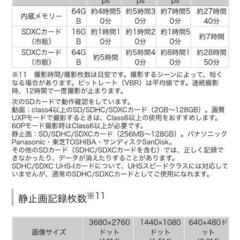 『お話中』『防水仕様』GZ-RX500
ビデオカメラ
の画像