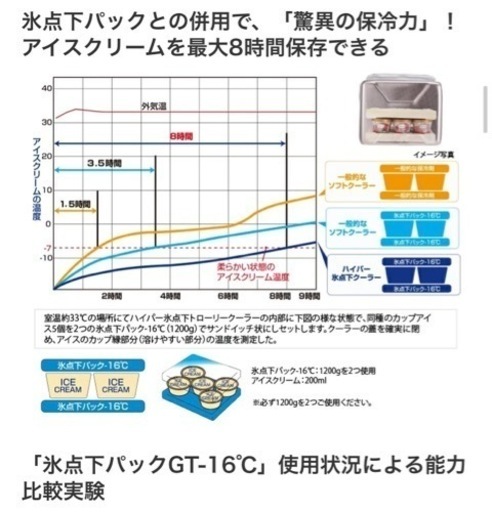 LOGOS ハイパー氷点下・トローリークーラー-BA ロゴス OUTDOOR アウトドア