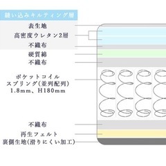 ニトリ　シングルマットレスの画像
