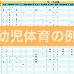 ★幼児〜小学(発達障害児可能)の体育・勉強・ITの家庭教師…