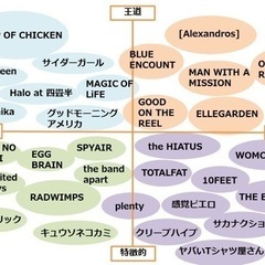 【新規立ち上げ】社会人バンドサークルメンバー募集！
