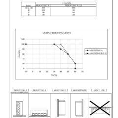 AC入力電源（AC-DCコンバータ）
HWS100-24/Aの画像