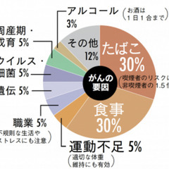 病気になってからでは遅い✨添加物をみきわめる✨化学化合物のプロ＆細胞科学のプロによる『添加物と細胞ミニライブ』の画像