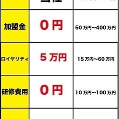 あなたも買取ビジネスを始めませんか？未経験者でも安心！初期費用もなし！の画像