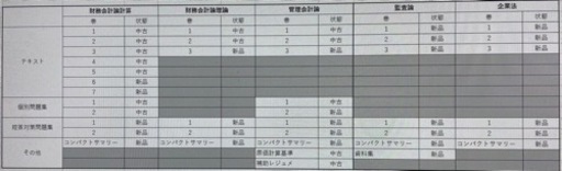 公認会計士用CPA会計学院テキスト+ アカウントパスワード/ID【定価592,000円】