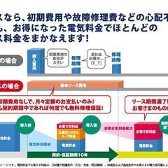 【初期費用0円】太陽光発電リース - 地元のお店