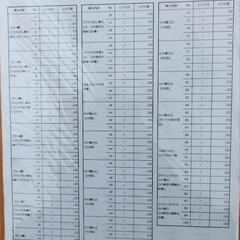 学習プリント（小学校２年　漢字・計算）２部セットの画像