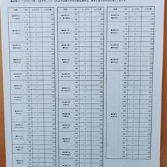 学習プリント（小学校３年　漢字・計算）2部セットの画像