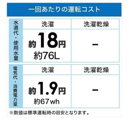 洗濯機（楽天×ビックカメラ）