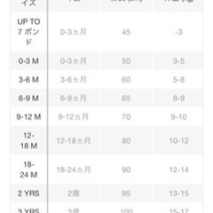 GAP ロゴパーカー フルジップ 100cmの画像
